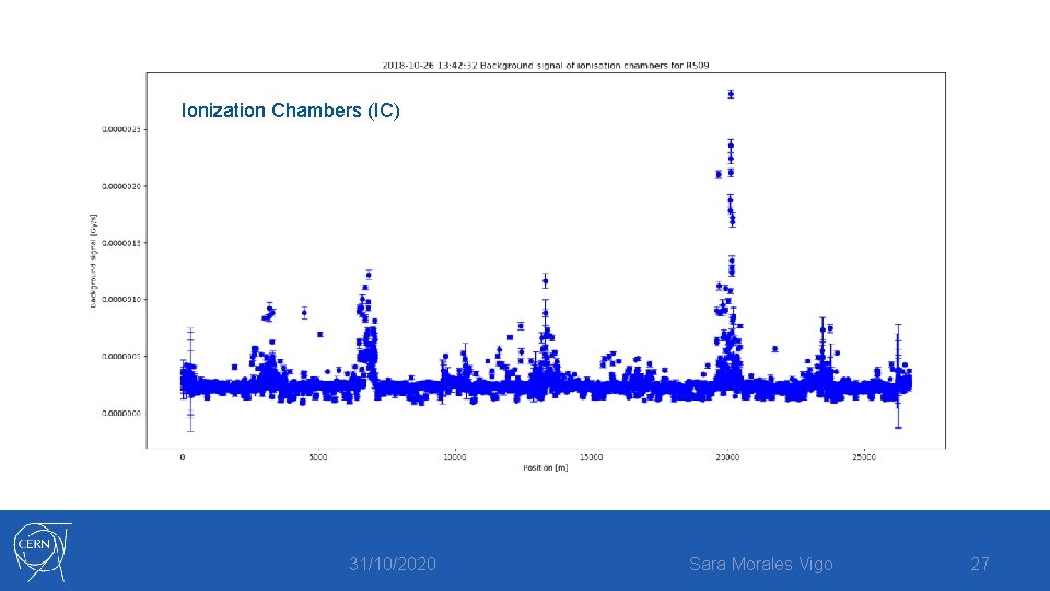 Ionization Chambers (IC) 31/10/2020 Sara Morales Vigo 27 