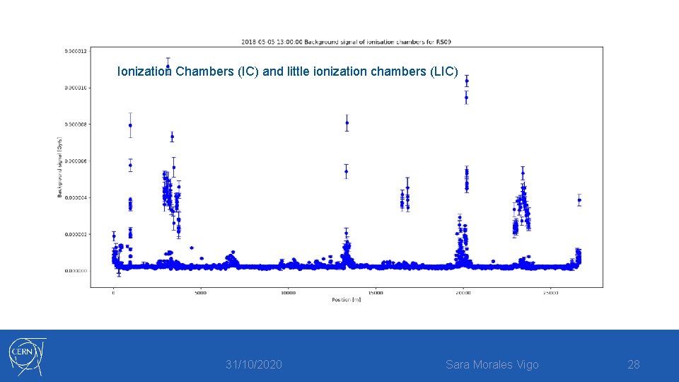 Ionization Chambers (IC) and little ionization chambers (LIC) 31/10/2020 Sara Morales Vigo 28 