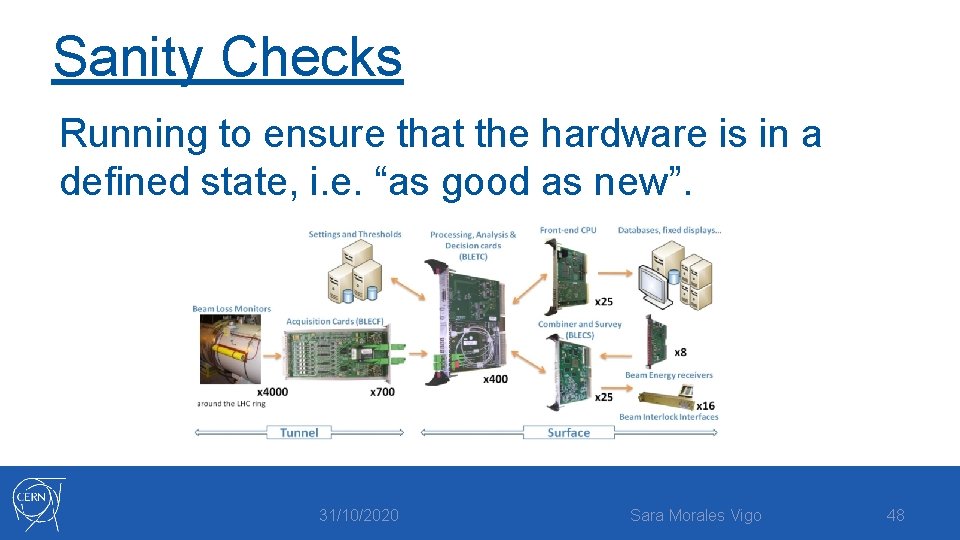 Sanity Checks Running to ensure that the hardware is in a deﬁned state, i.