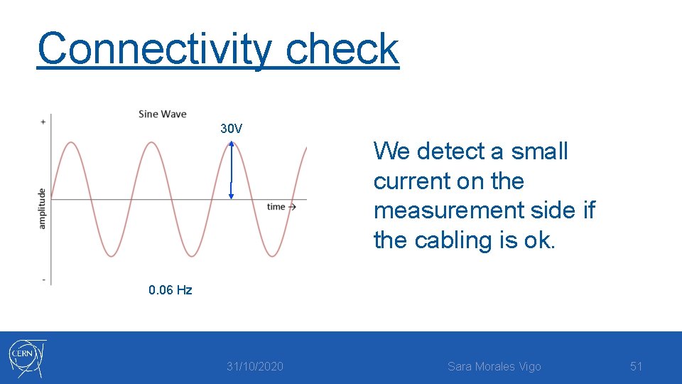 Connectivity check 30 V We detect a small current on the measurement side if