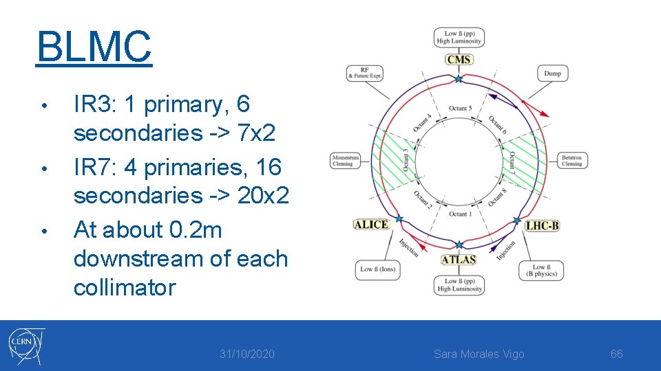 BLMC • • • IR 3: 1 primary, 6 secondaries -> 7 x 2