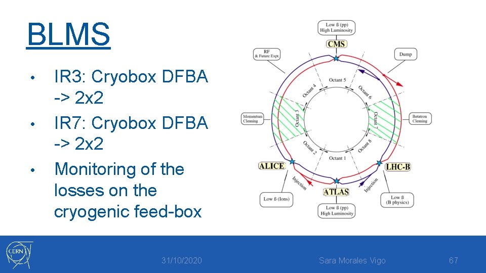 BLMS • • • IR 3: Cryobox DFBA -> 2 x 2 IR 7: