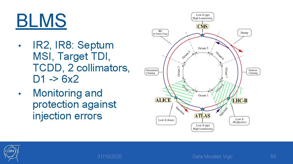 BLMS • • IR 2, IR 8: Septum MSI, Target TDI, TCDD, 2 collimators,