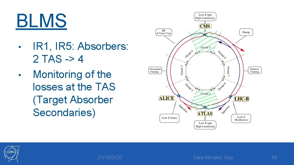 BLMS • • IR 1, IR 5: Absorbers: 2 TAS -> 4 Monitoring of