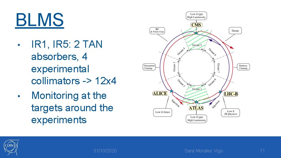 BLMS • • IR 1, IR 5: 2 TAN absorbers, 4 experimental collimators ->