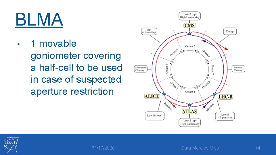 BLMA • 1 movable goniometer covering a half-cell to be used in case of