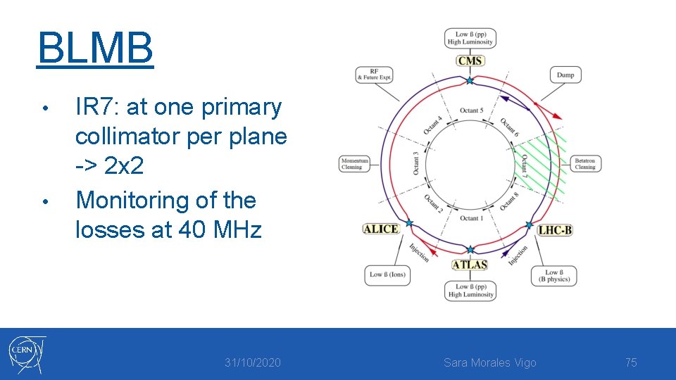 BLMB • • IR 7: at one primary collimator per plane -> 2 x
