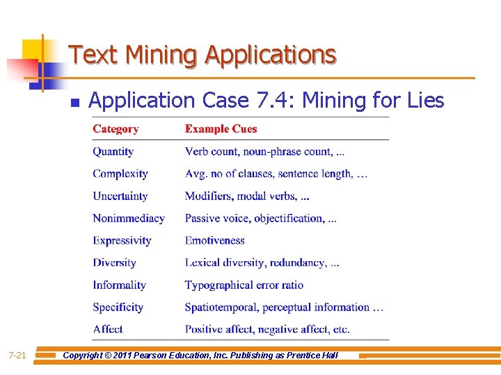 Text Mining Applications n 7 -21 Application Case 7. 4: Mining for Lies Copyright