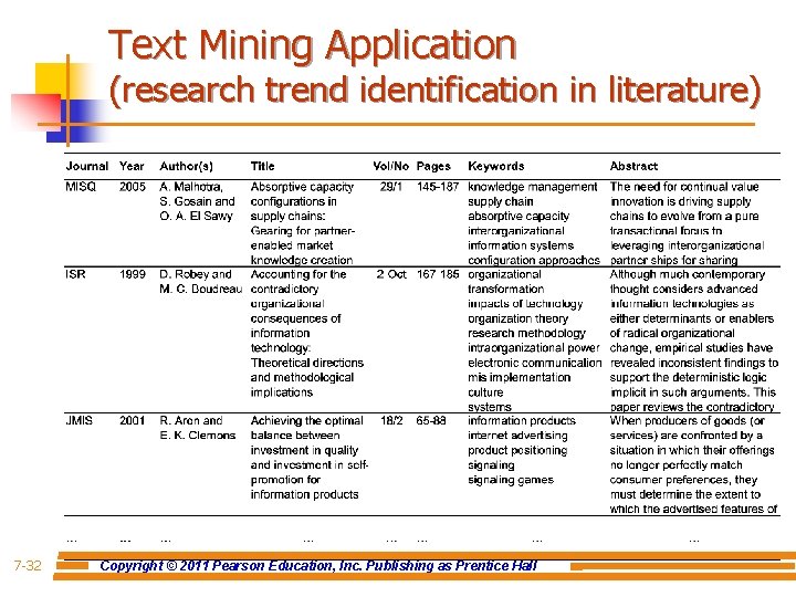 Text Mining Application (research trend identification in literature) 7 -32 Copyright © 2011 Pearson