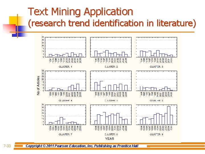 Text Mining Application (research trend identification in literature) 7 -33 Copyright © 2011 Pearson