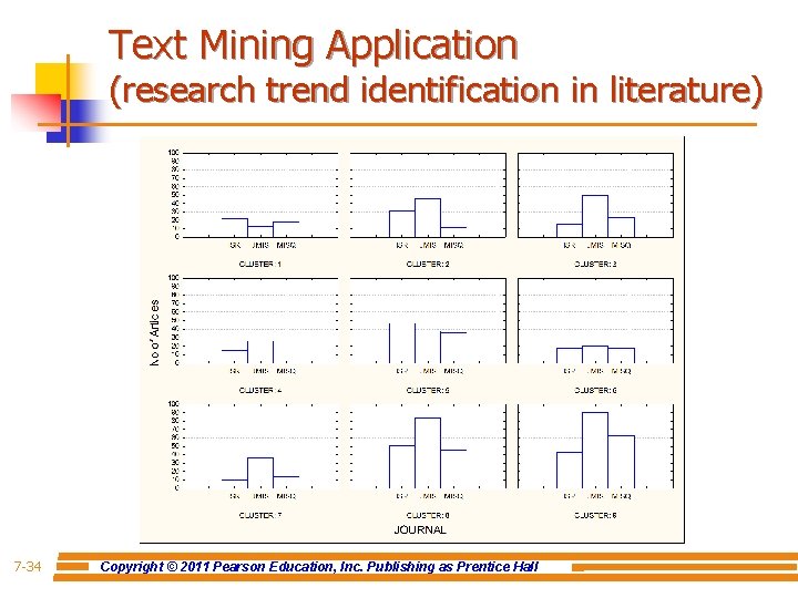 Text Mining Application (research trend identification in literature) 7 -34 Copyright © 2011 Pearson