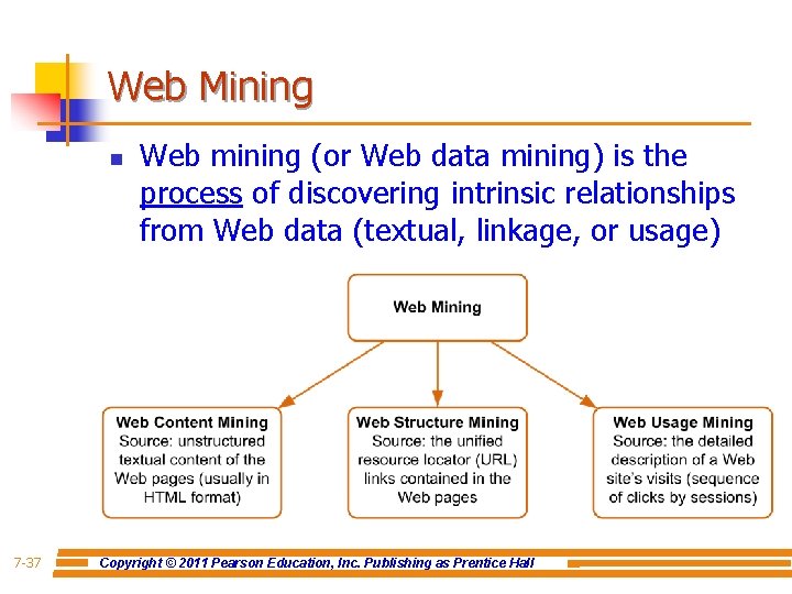 Web Mining n 7 -37 Web mining (or Web data mining) is the process