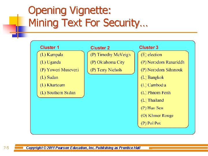 Opening Vignette: Mining Text For Security… 7 -5 Copyright © 2011 Pearson Education, Inc.