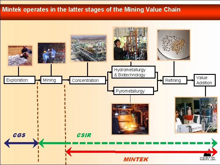 Mintek operates in the latter stages of the Mining Value Chain Hydrometallurgy & Biotechnology