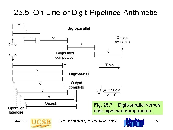 25. 5 On-Line or Digit-Pipelined Arithmetic Fig. 25. 7 Digit-parallel versus digit-pipelined computation. May