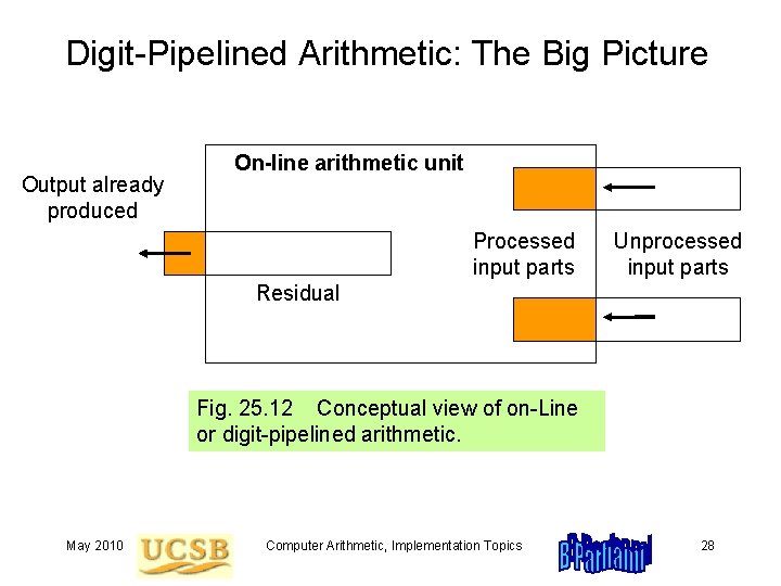 Digit-Pipelined Arithmetic: The Big Picture Output already produced On-line arithmetic unit Processed input parts