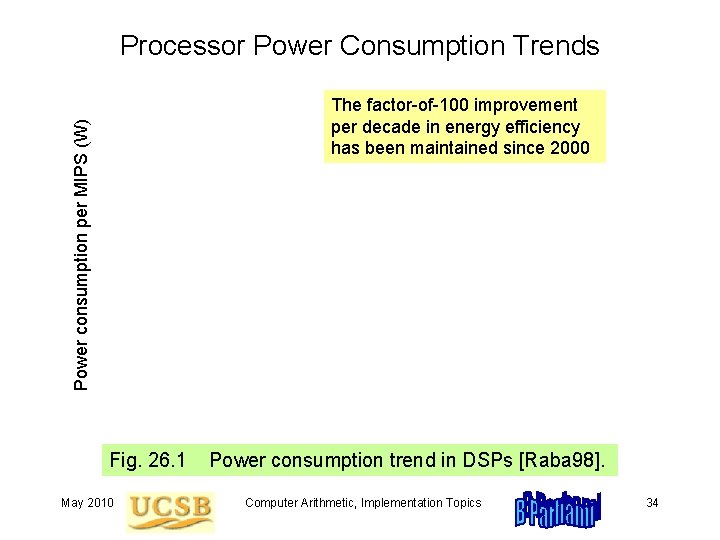 Processor Power Consumption Trends Power consumption per MIPS (W) The factor-of-100 improvement per decade