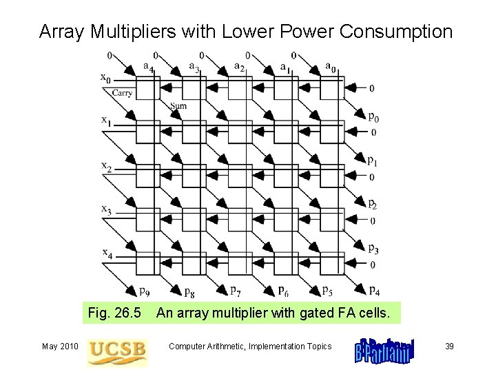 Array Multipliers with Lower Power Consumption Fig. 26. 5 May 2010 An array multiplier