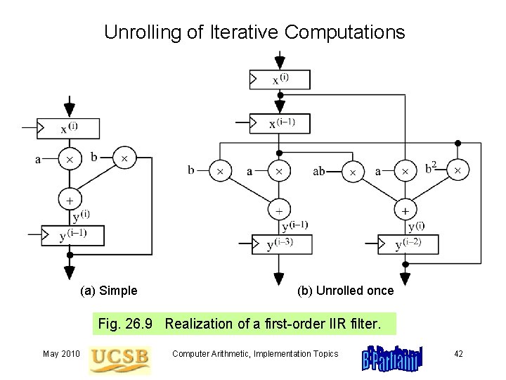 Unrolling of Iterative Computations (a) Simple (b) Unrolled once Fig. 26. 9 Realization of