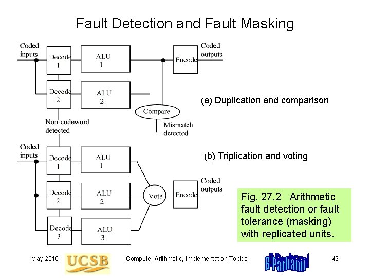 Fault Detection and Fault Masking (a) Duplication and comparison (b) Triplication and voting Fig.