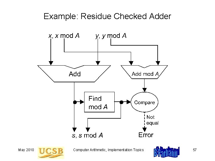 Example: Residue Checked Adder May 2010 Computer Arithmetic, Implementation Topics 57 