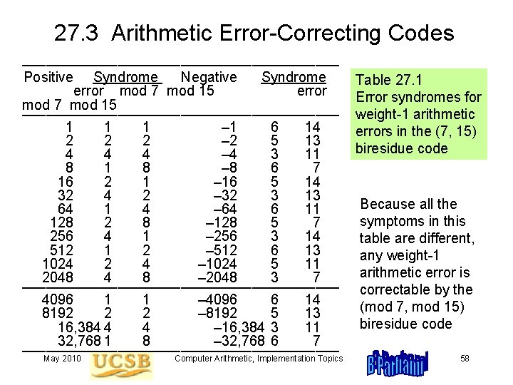 27. 3 Arithmetic Error-Correcting Codes –––––––––––––––––––– Positive Syndrome Negative Syndrome error mod 7 mod