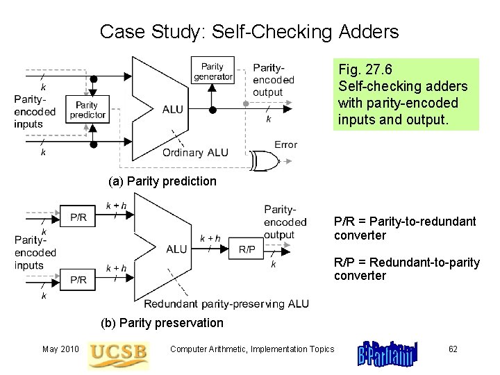 Case Study: Self-Checking Adders Fig. 27. 6 Self-checking adders with parity-encoded inputs and output.