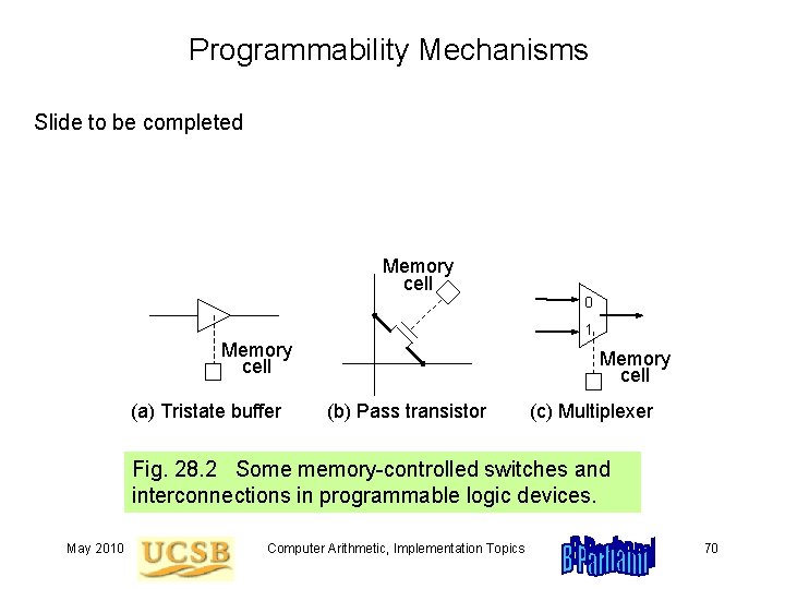 Programmability Mechanisms Slide to be completed Memory cell 0 1 Memory cell (a) Tristate