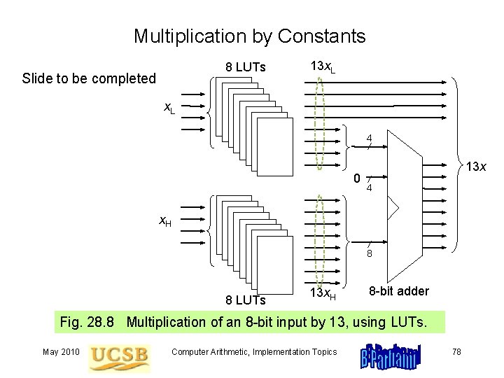 Multiplication by Constants 8 LUTs Slide to be completed 13 x. L 4 /