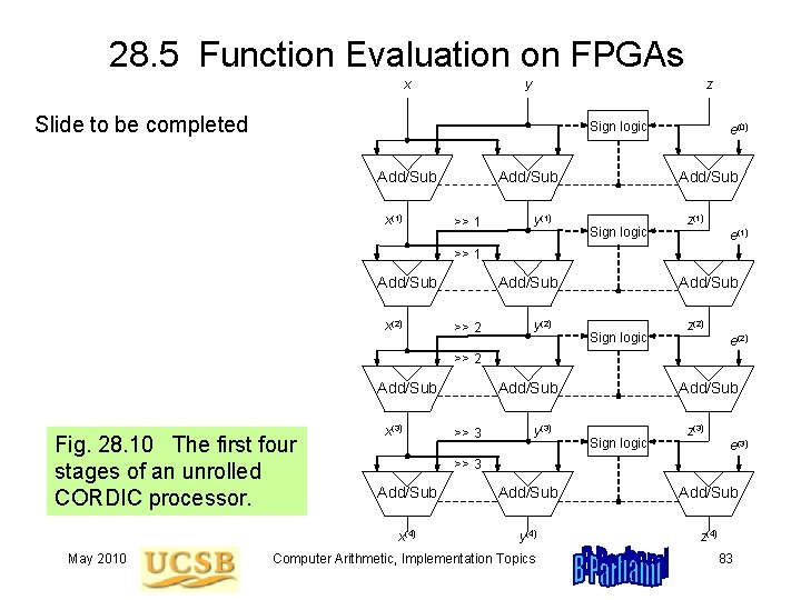 28. 5 Function Evaluation on FPGAs x y z Slide to be completed Sign