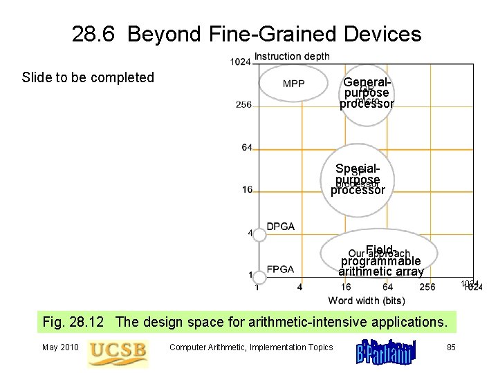 28. 6 Beyond Fine-Grained Devices Slide to be completed Generalpurpose processor Specialpurpose processor Fieldprogrammable