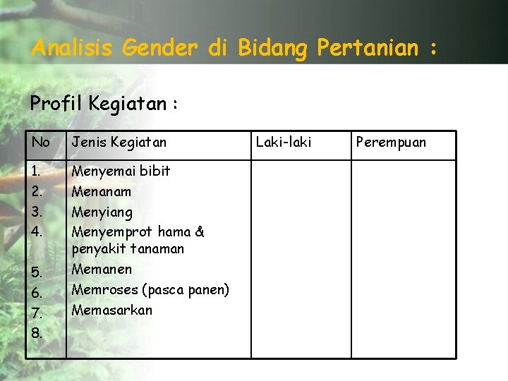 Analisis Gender di Bidang Pertanian : Profil Kegiatan : No Jenis Kegiatan 1. 2.