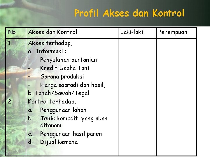 Profil Akses dan Kontrol No. Akses dan Kontrol 1. Akses terhadap, a. Informasi :