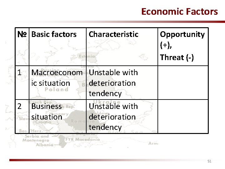Economic Factors № Basic factors 1 2 Characteristic Opportunity (+), Threat (-) Macroeconom Unstable