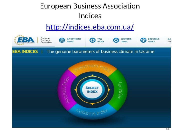 European Business Association Indices http: //indices. eba. com. ua/ 63 