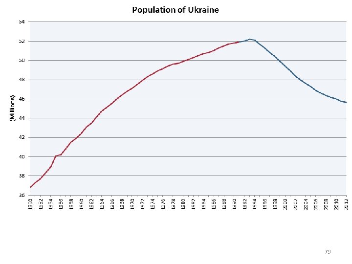 79 