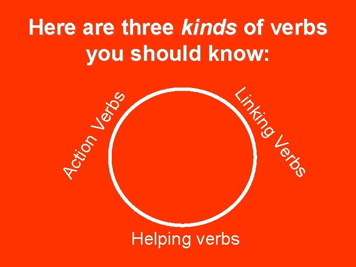 g n. V kin Lin erb s Here are three kinds of verbs you