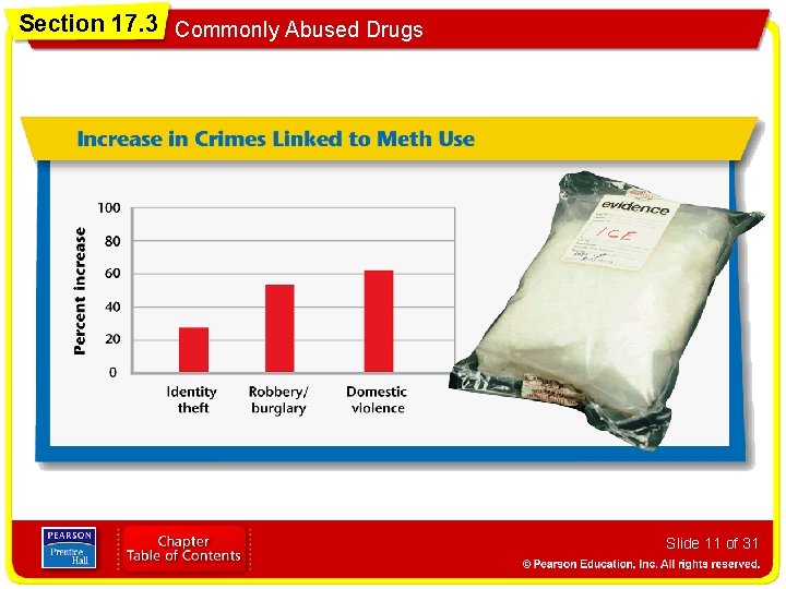 Section 17. 3 Commonly Abused Drugs Slide 11 of 31 