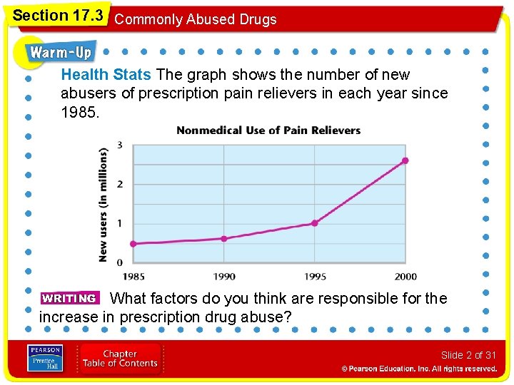 Section 17. 3 Commonly Abused Drugs Health Stats The graph shows the number of