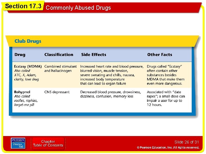 Section 17. 3 Commonly Abused Drugs Slide 26 of 31 