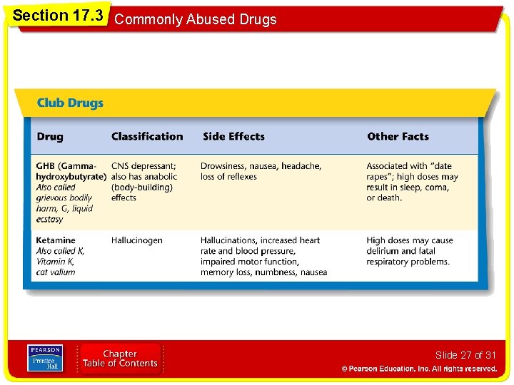 Section 17. 3 Commonly Abused Drugs Slide 27 of 31 