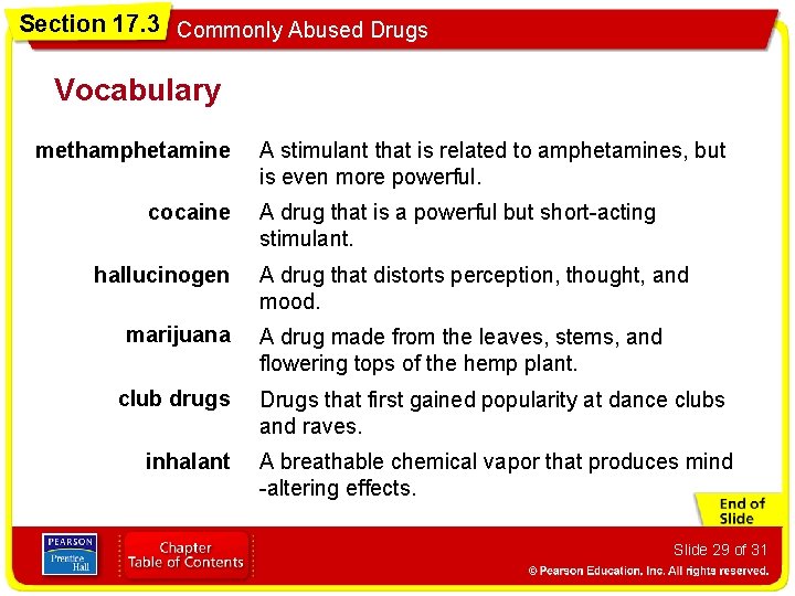 Section 17. 3 Commonly Abused Drugs Vocabulary methamphetamine cocaine hallucinogen marijuana club drugs inhalant