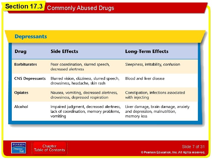 Section 17. 3 Commonly Abused Drugs Slide 7 of 31 