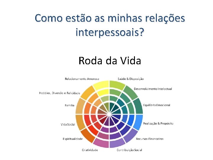 Como estão as minhas relações interpessoais? Roda da Vida 