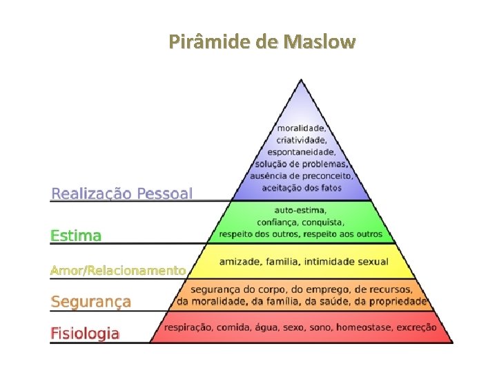 Pirâmide de Maslow 