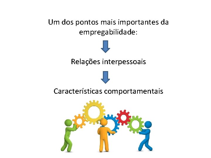 Um dos pontos mais importantes da empregabilidade: Relações interpessoais Características comportamentais 