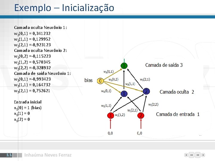 Exemplo – Inicialização Camada oculta Neurônio 1: w 2(0, 1) = 0, 341232 w