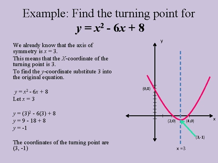 Example: Find the turning point for y = x 2 - 6 x +