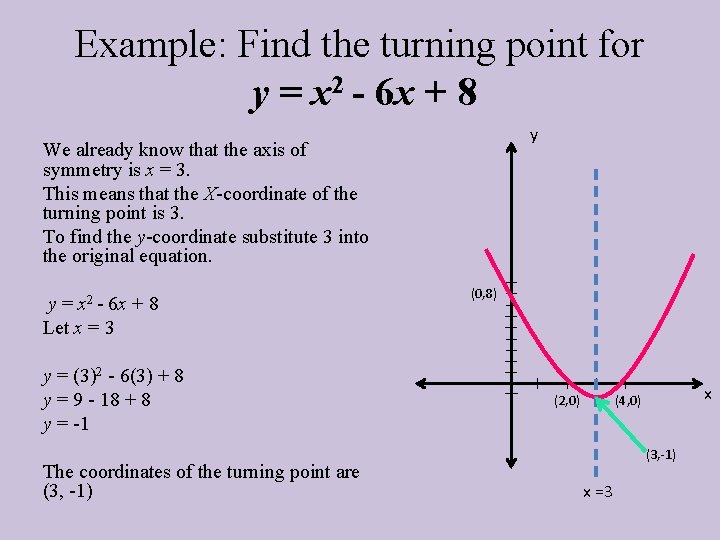 Example: Find the turning point for y = x 2 - 6 x + Example: Find the turning point for y = x 2 - 6 x +