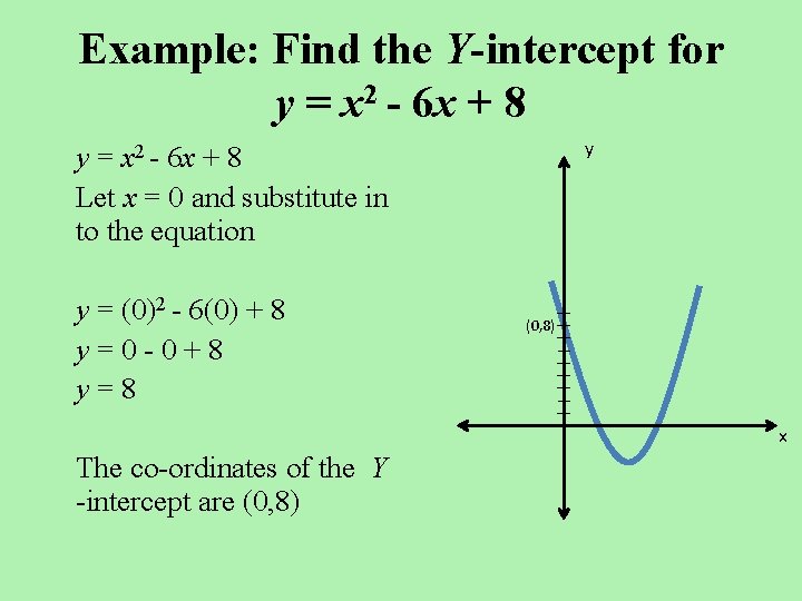 Example: Find the Y-intercept for y = x 2 - 6 x + 8 Example: Find the Y-intercept for y = x 2 - 6 x + 8